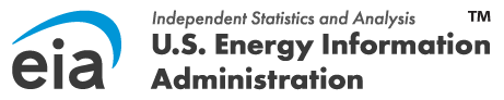 U.S. Energy Information Administration